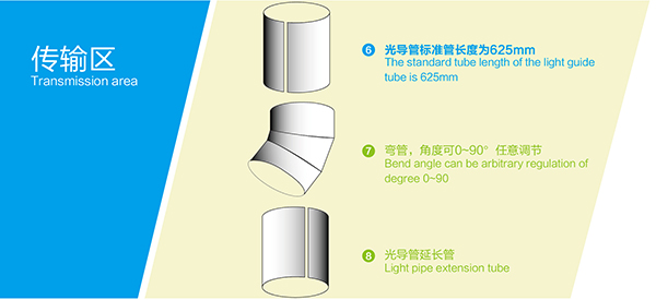 导光管系统传输区配件